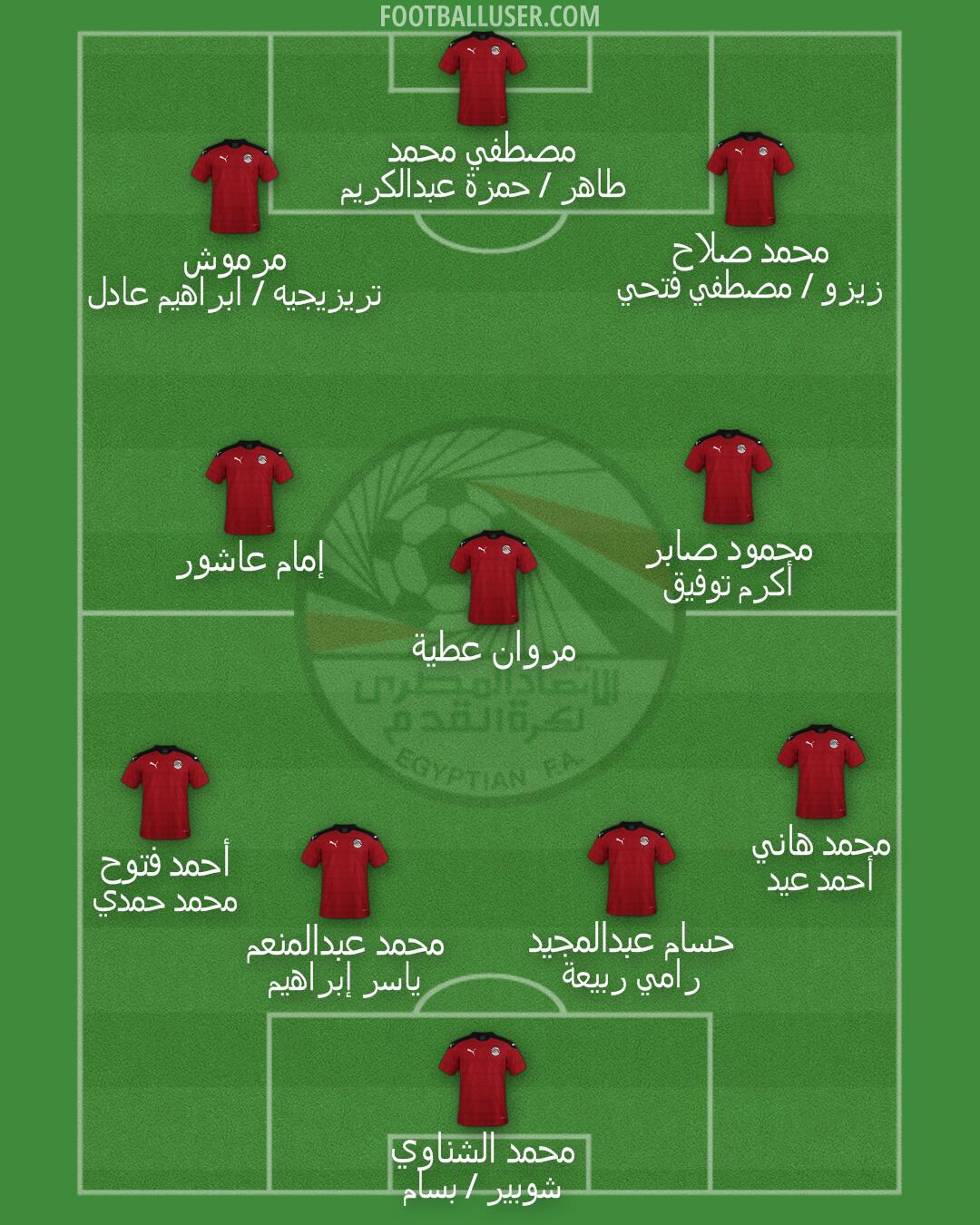 Egypt Formation 2025