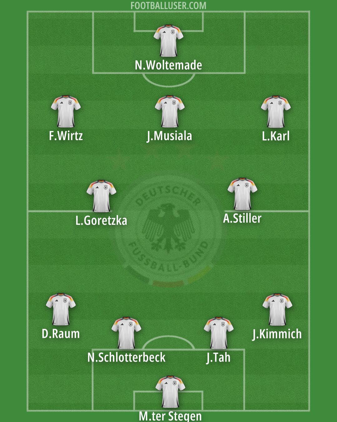 Germany Formation 2025