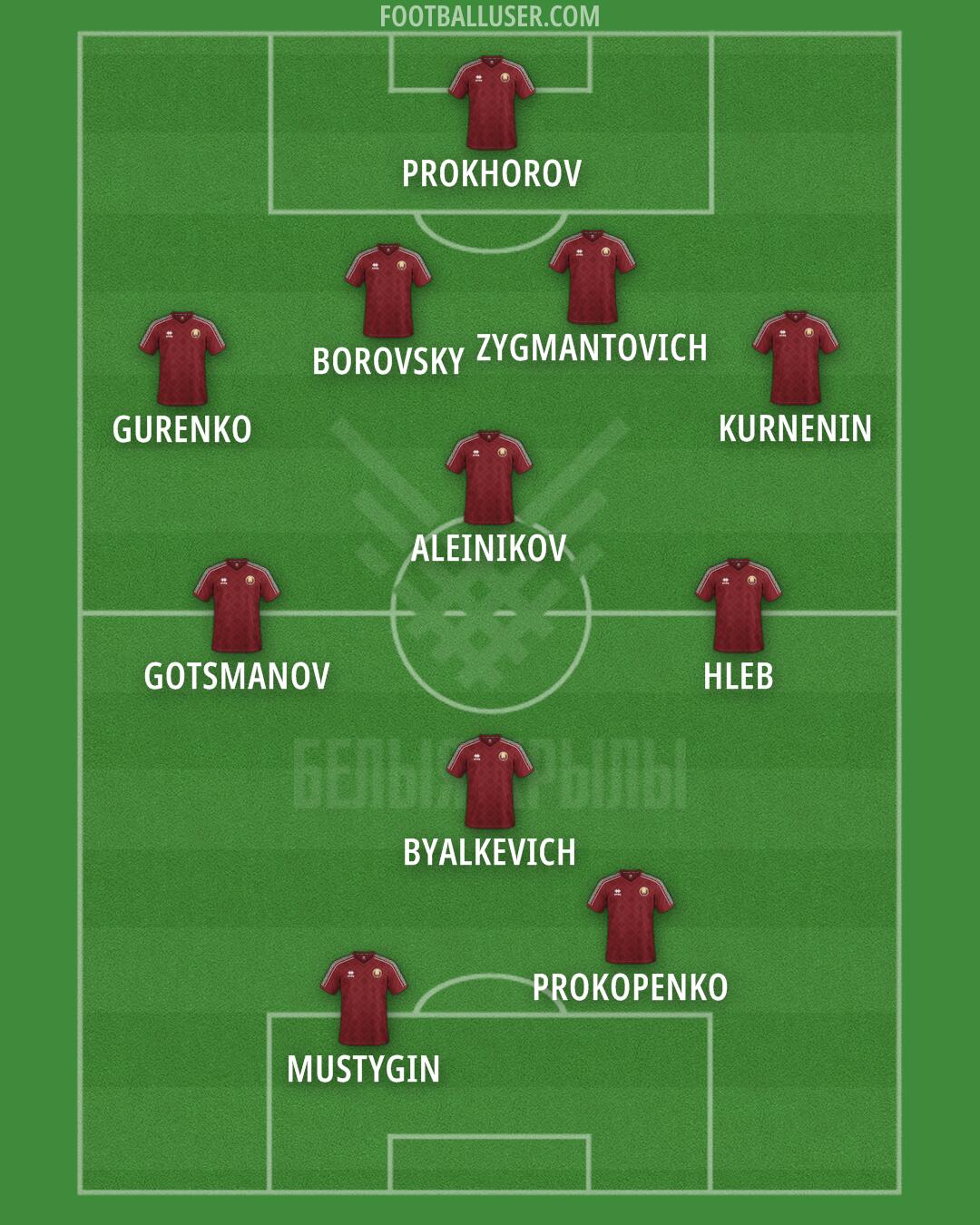 Belarus Formation 2025