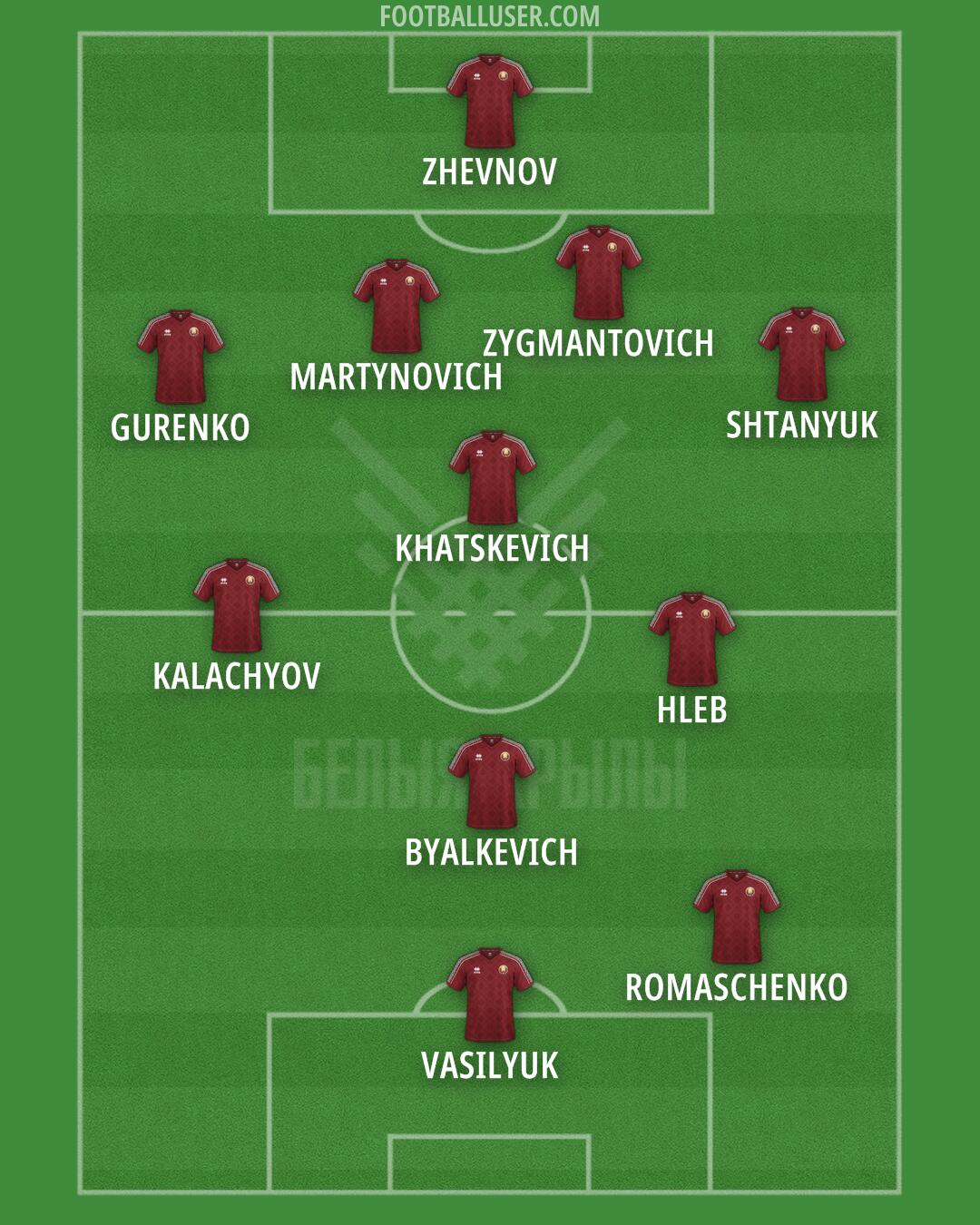 Belarus Formation 2025
