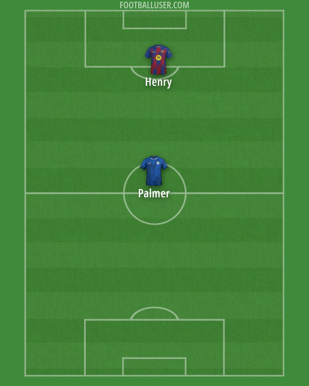 Custom Team Formation 2025