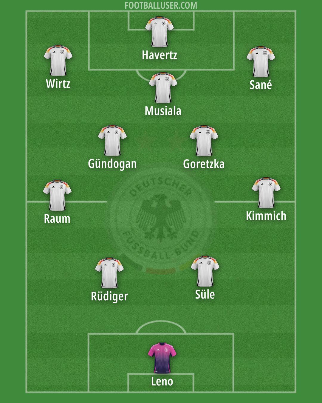 Germany Formation 2025