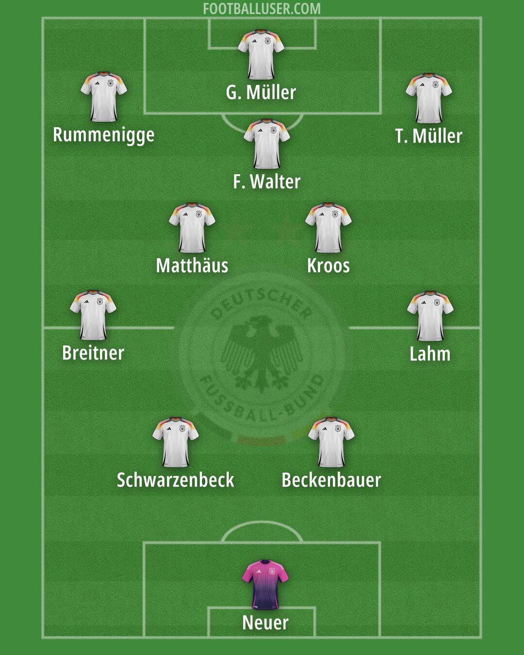 Germany Formation 2025
