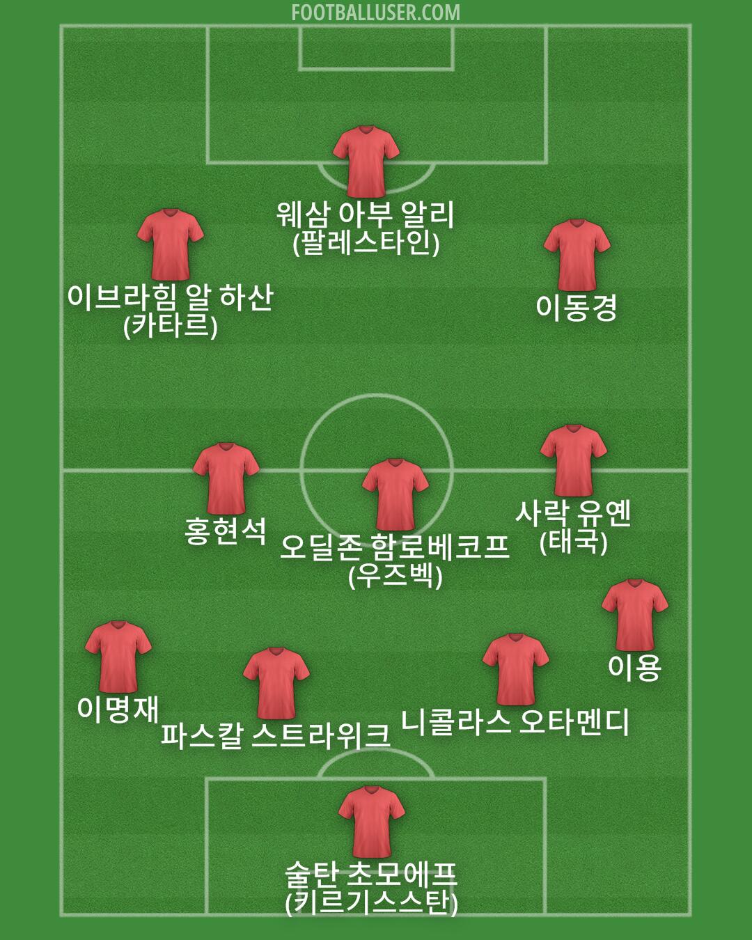 Custom Team Formation 2025