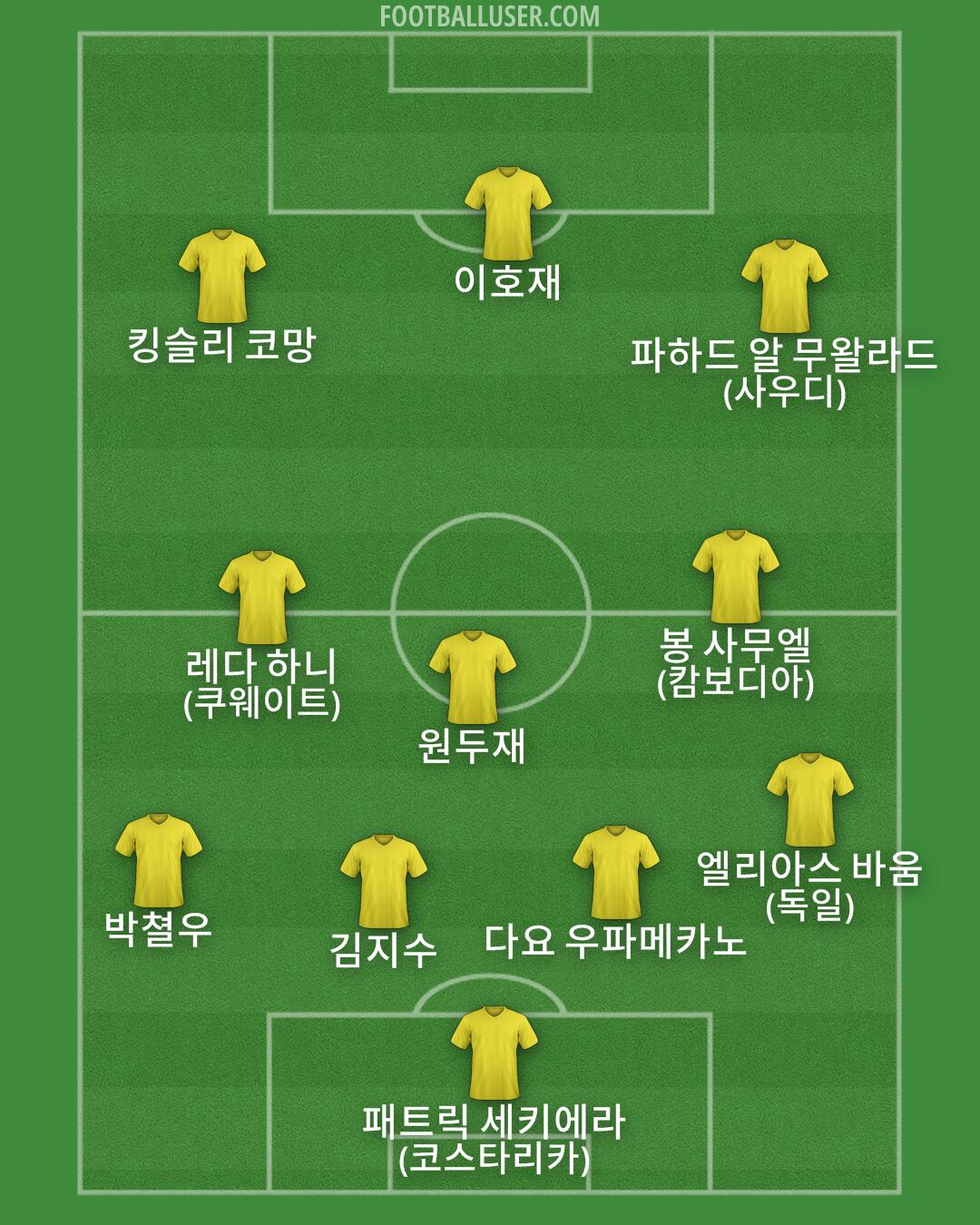 Custom Team Formation 2025