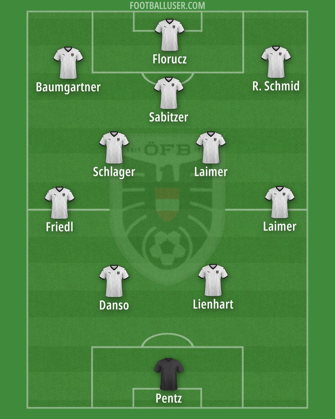 Austria Formation 2025