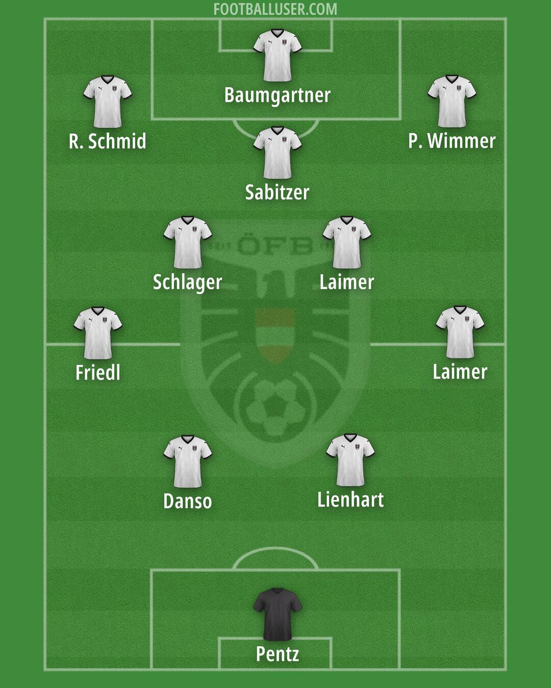 Austria Formation 2025