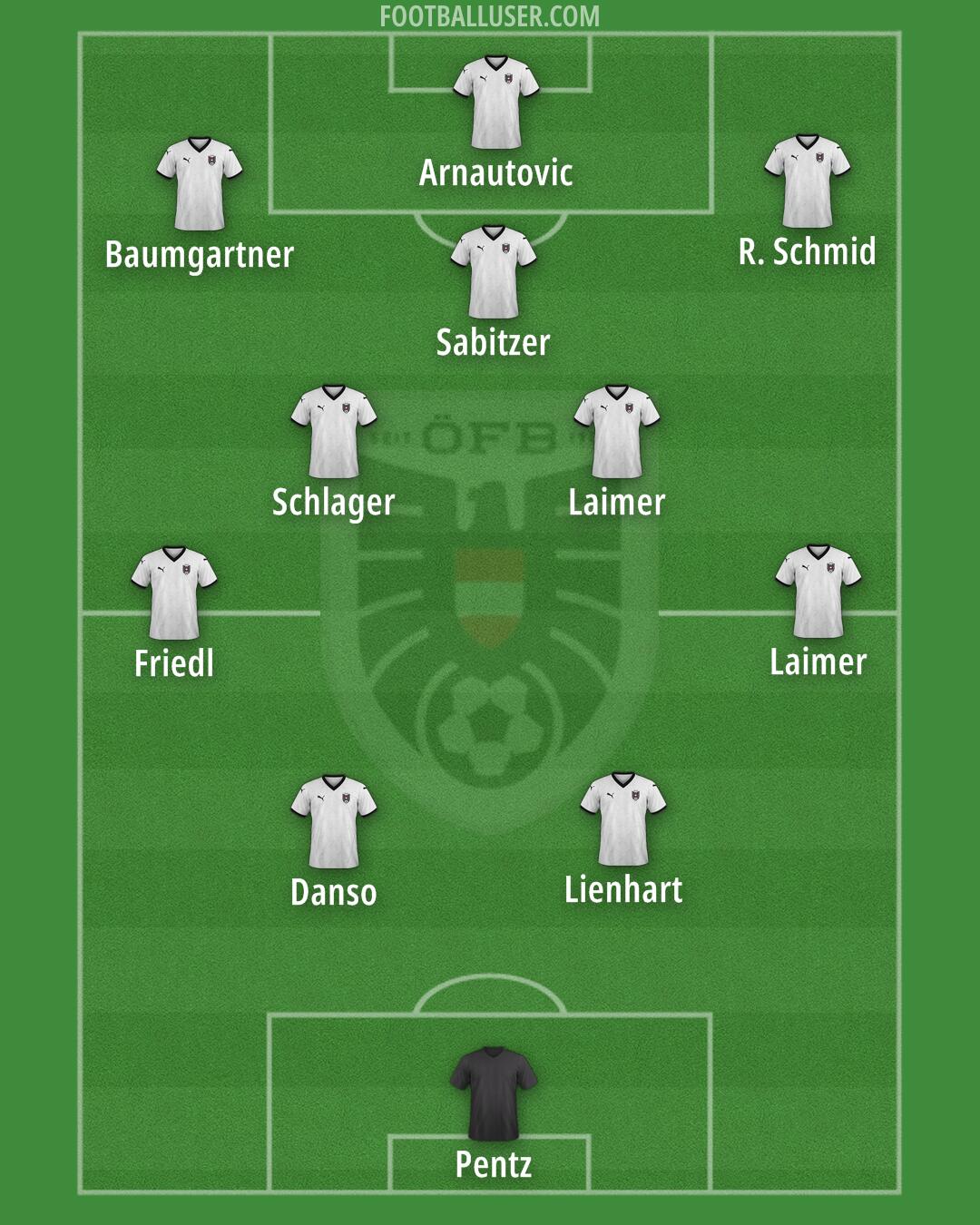 Austria Formation 2025