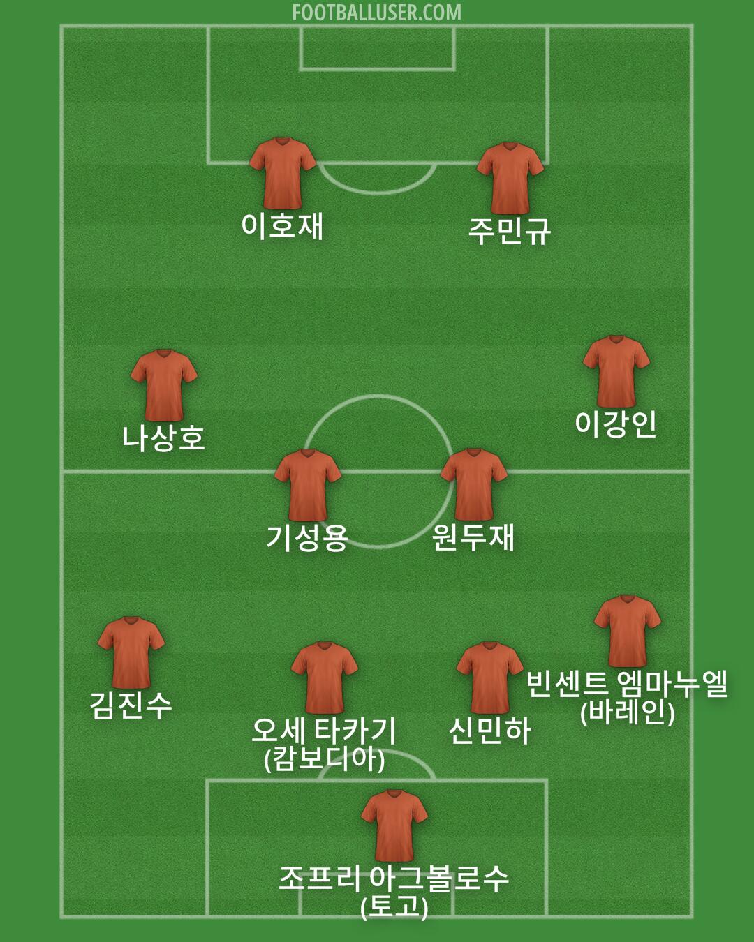 Custom Team Formation 2025