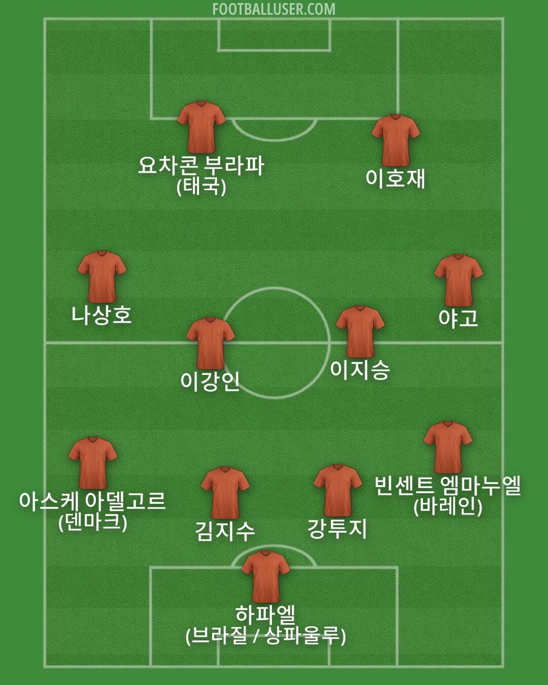 Custom Team Formation 2025