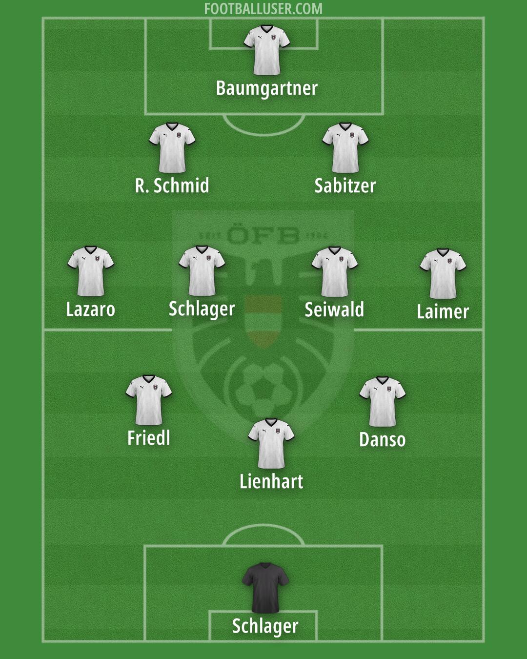 Austria Formation 2025
