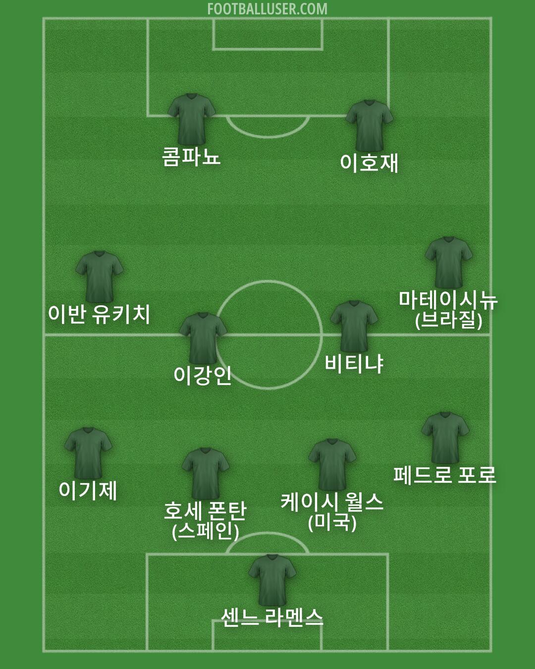 Custom Team Formation 2025