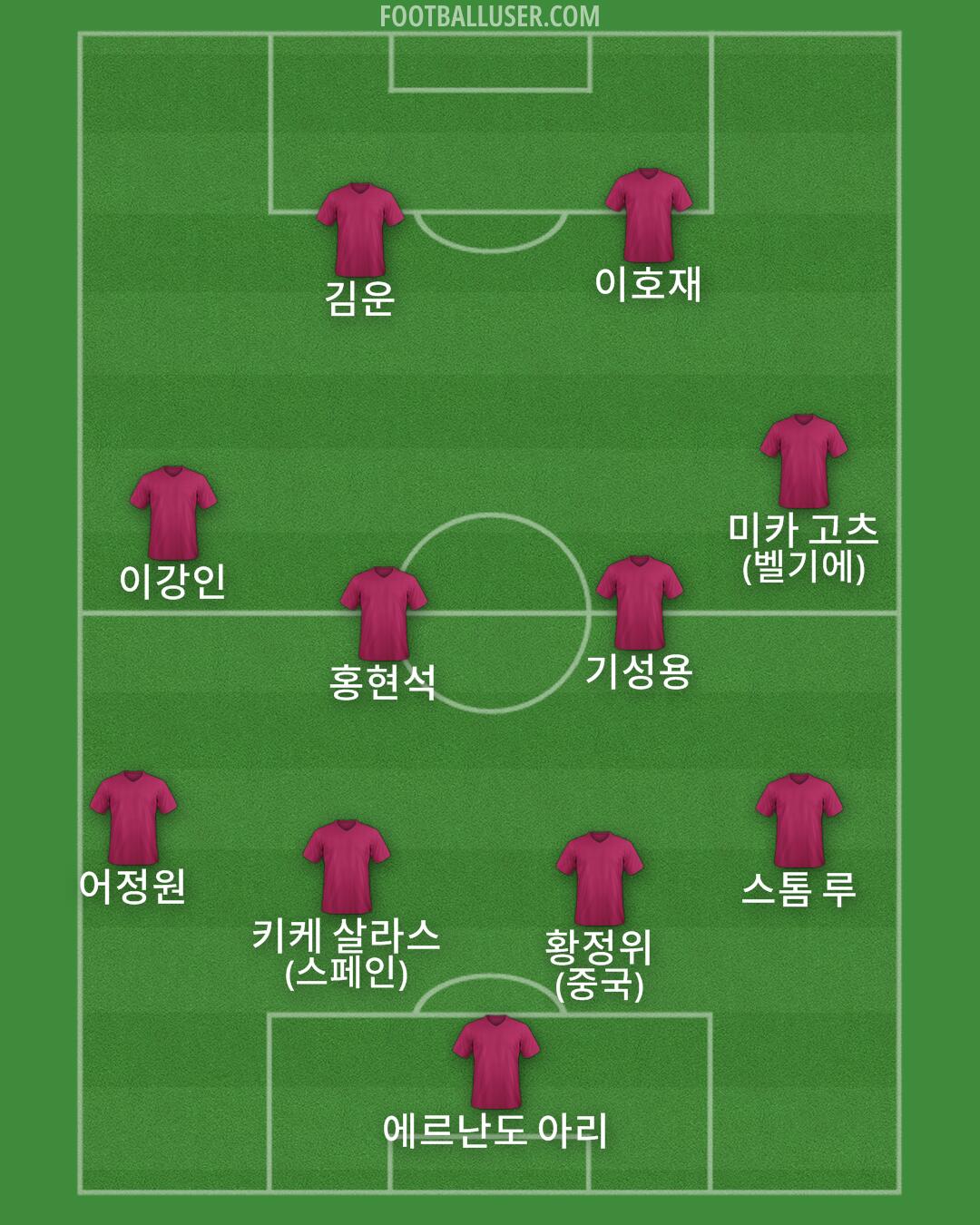 Custom Team Formation 2025