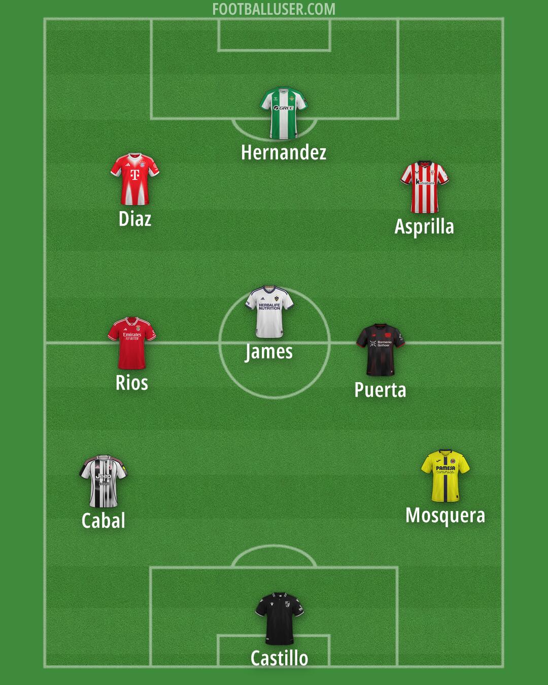 Custom Team Formation 2025