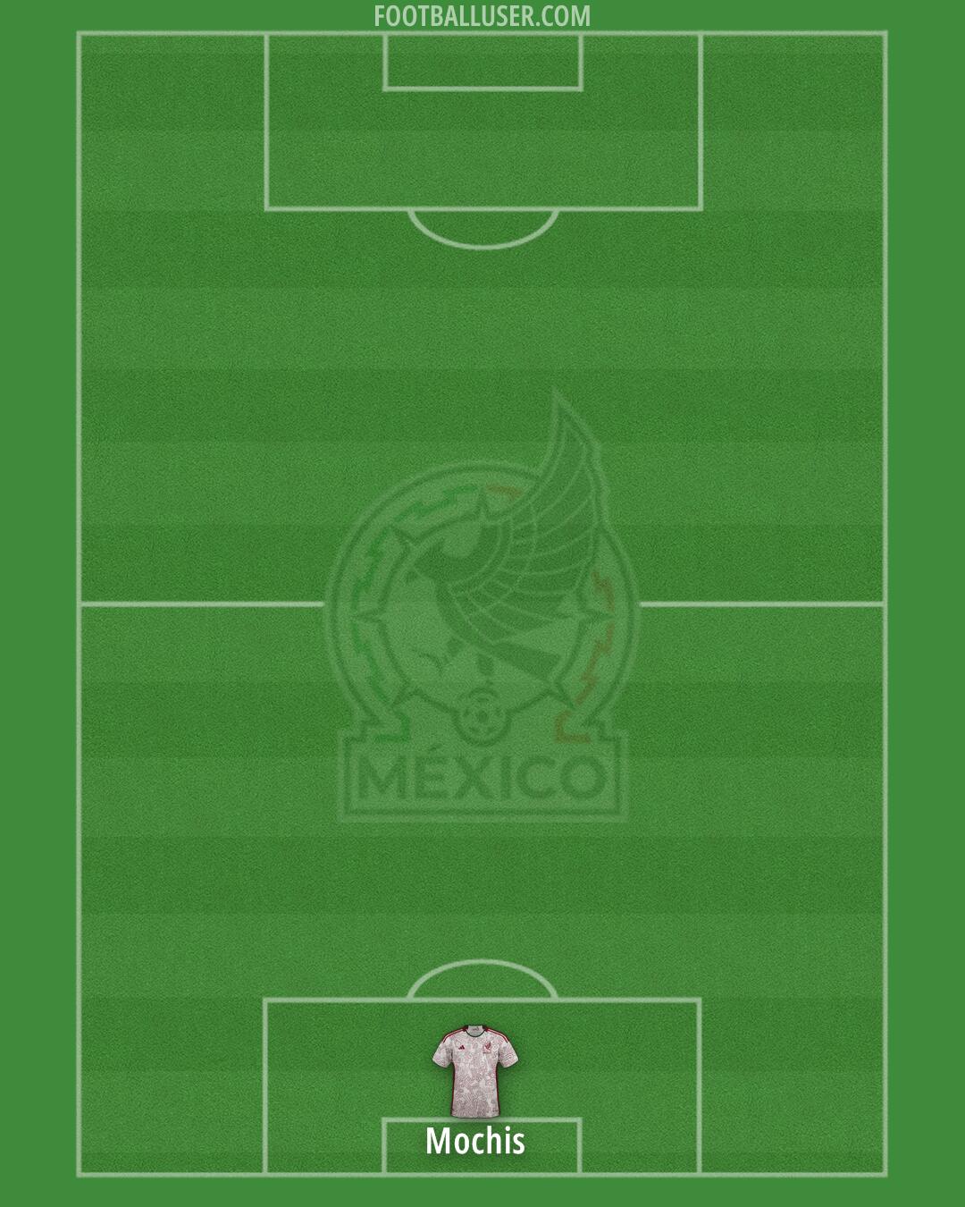 Mexico Formation 2025