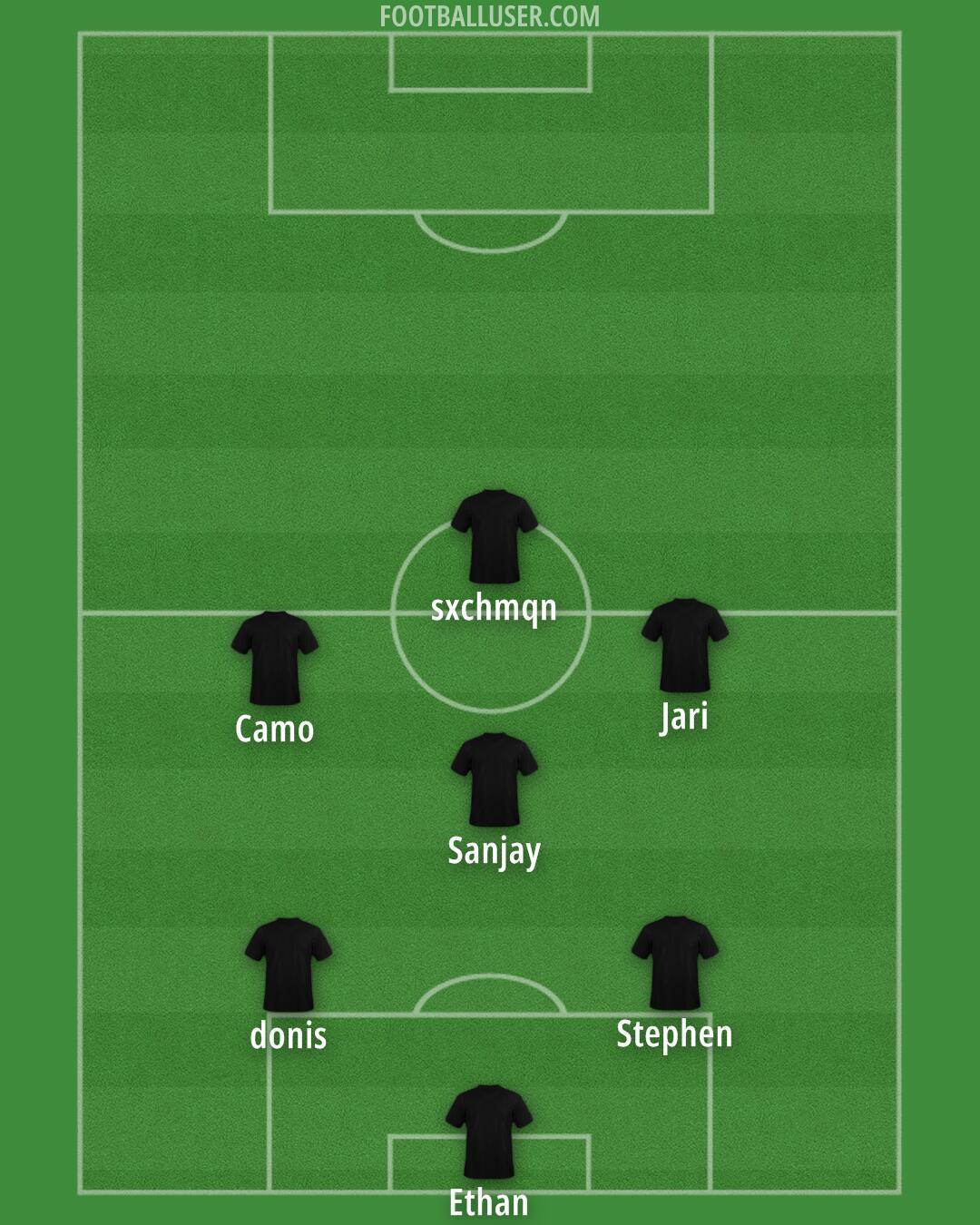 Custom Team Formation 2025