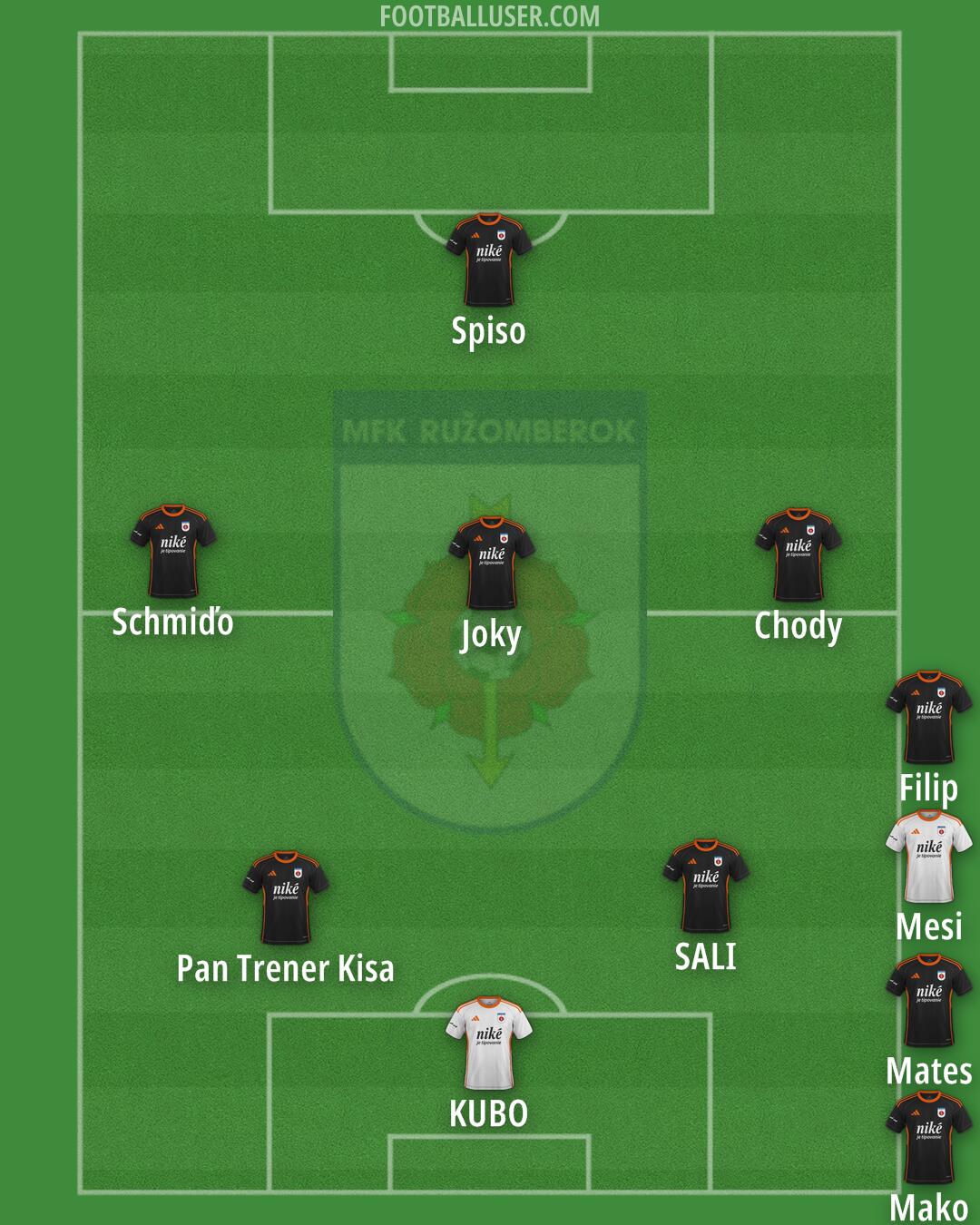 Ružomberok Formation 2025