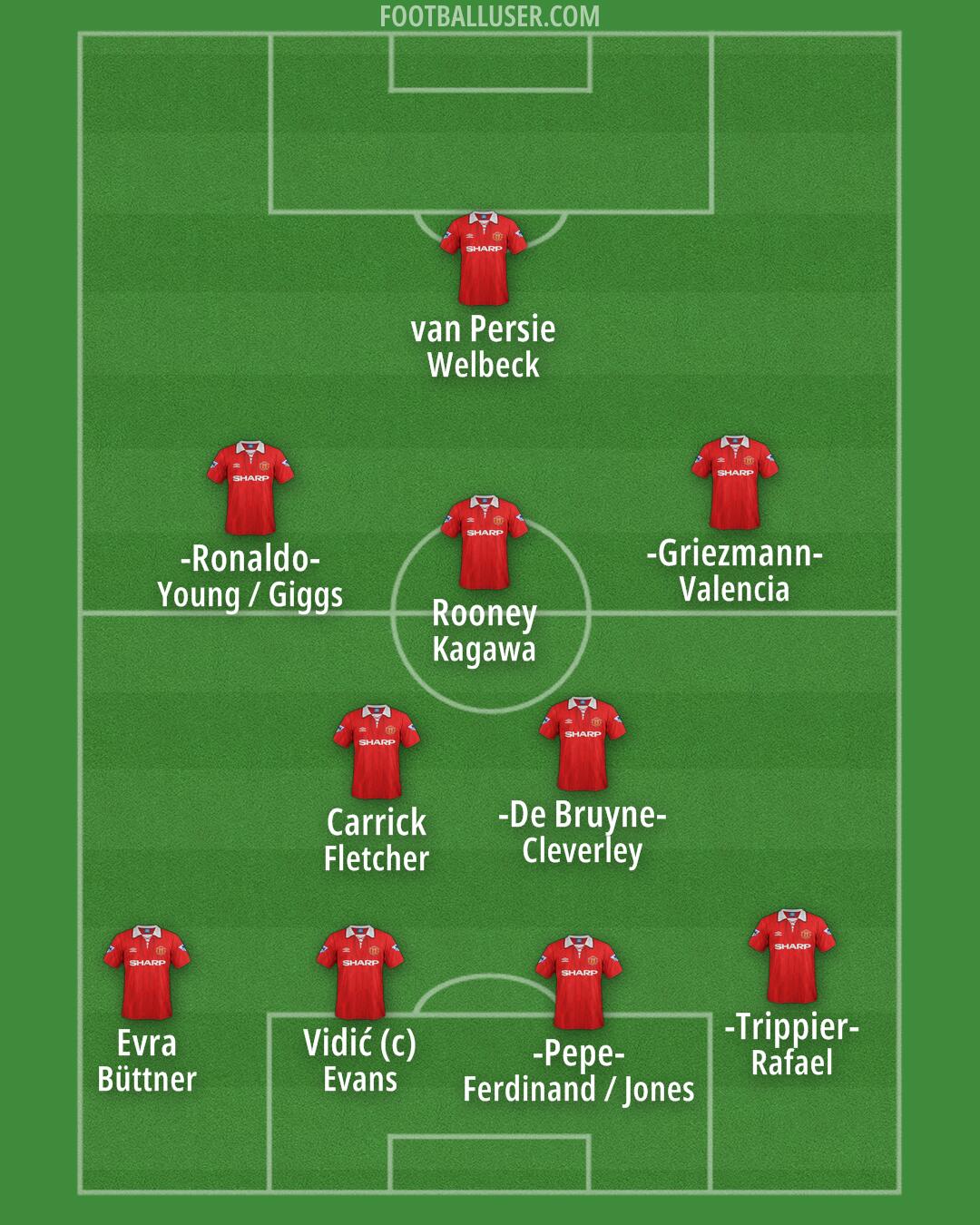 Man Utd Formation 2025