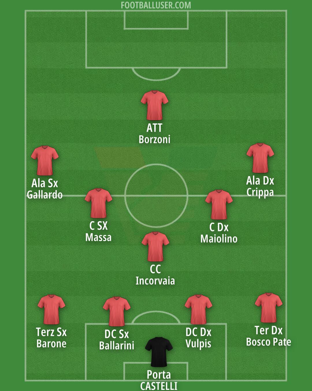 Venezia Formation 2025