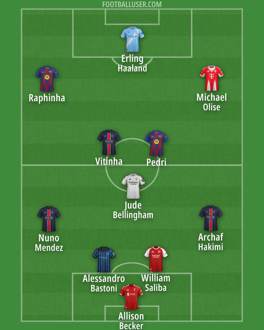 Custom Team Formation 2025