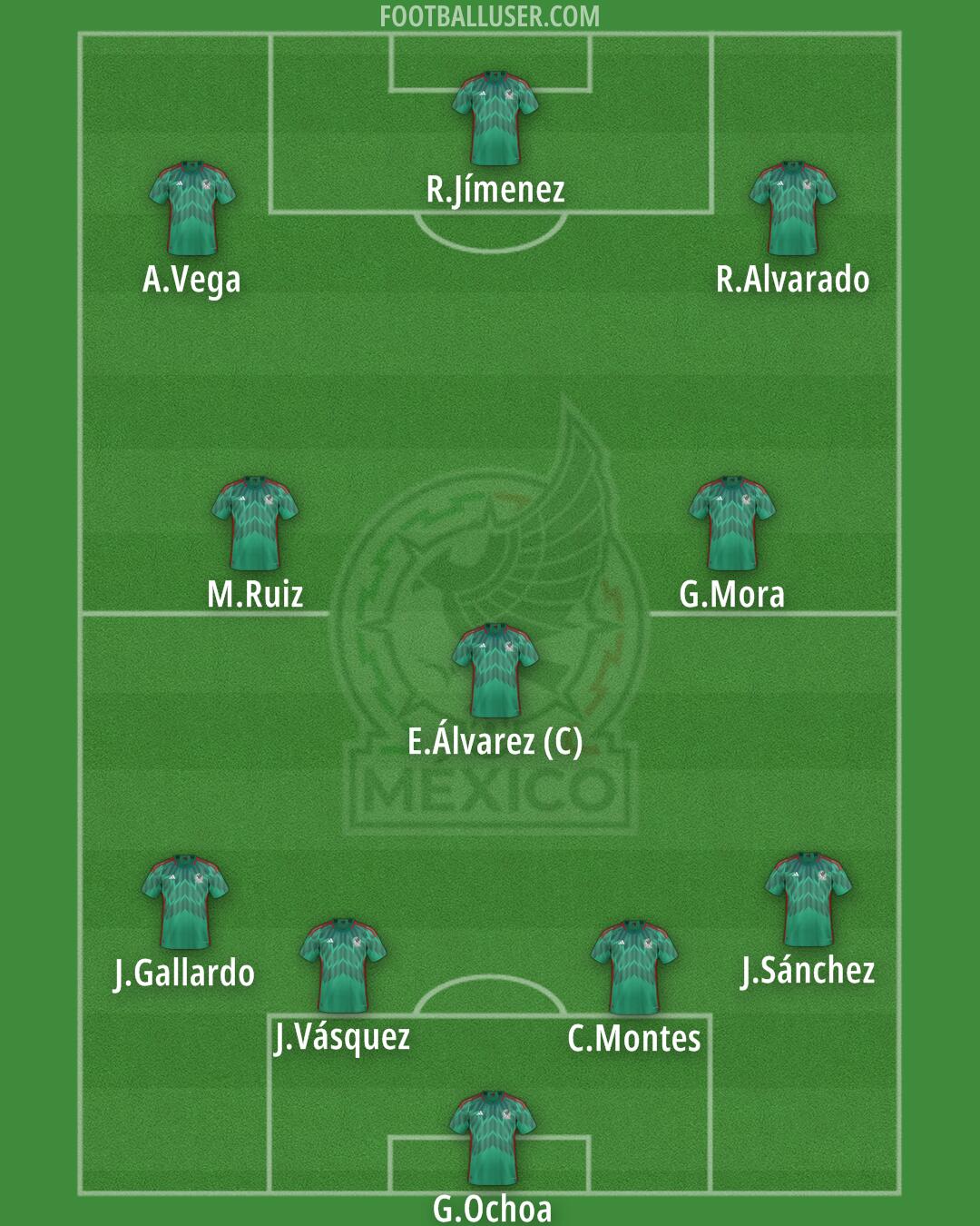 Mexico Formation 2025