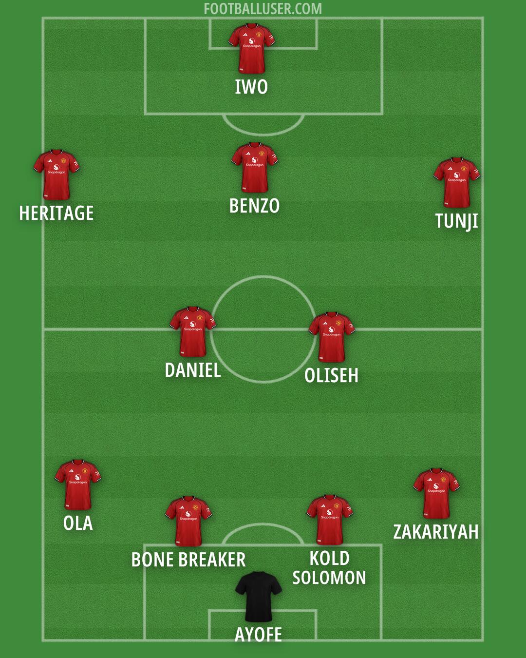 Man Utd Formation 2025