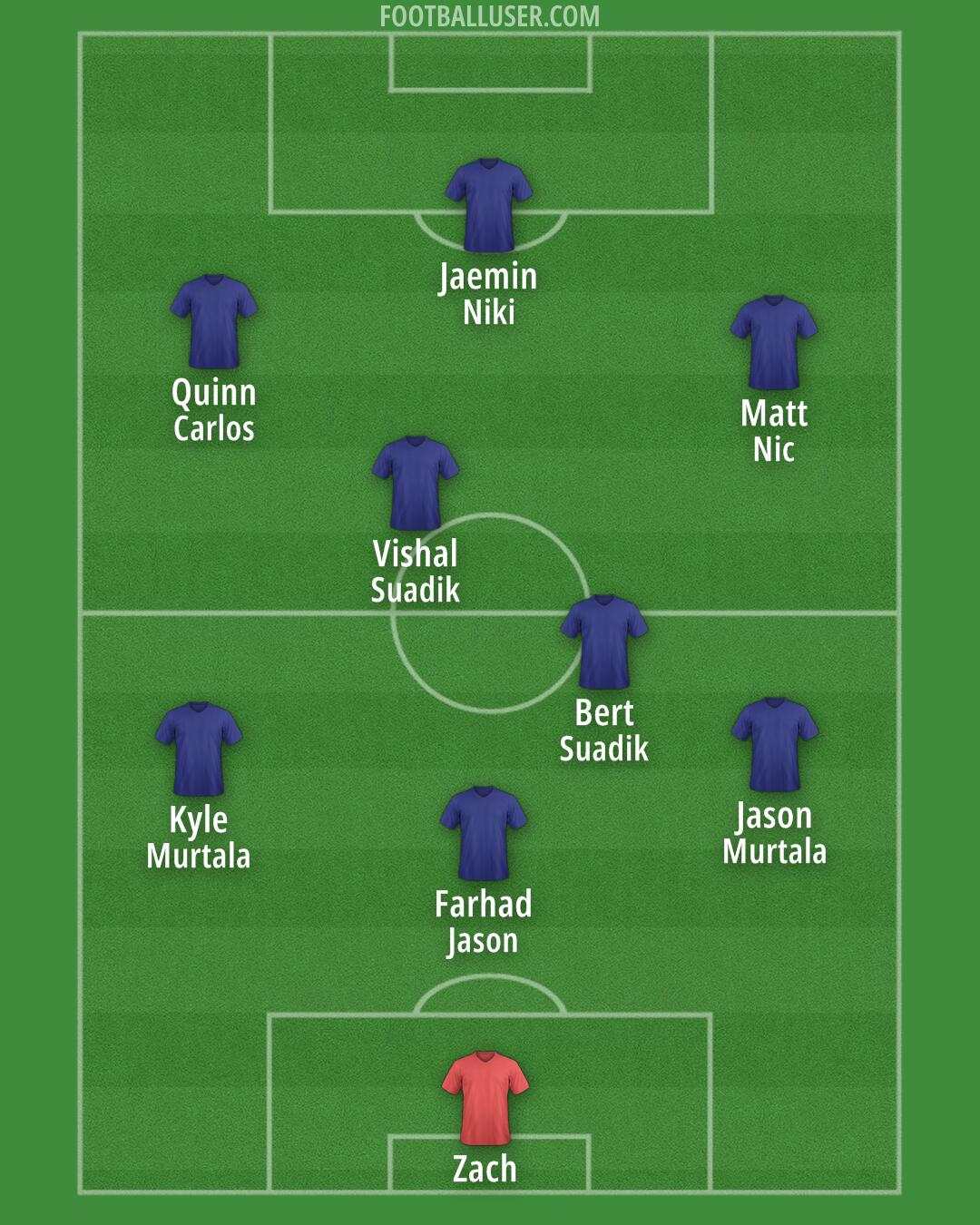 Custom Team Formation 2025