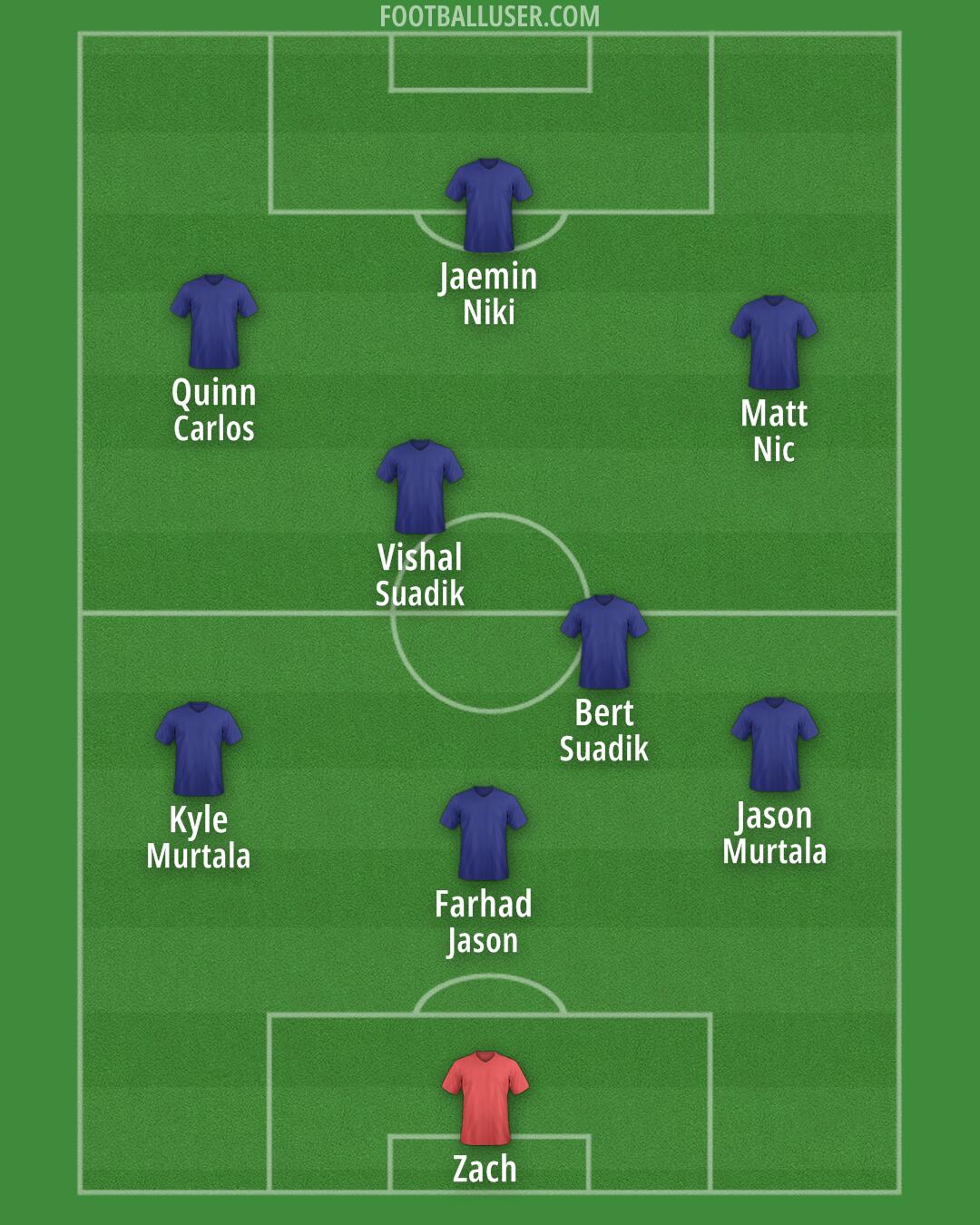 Custom Team Formation 2025
