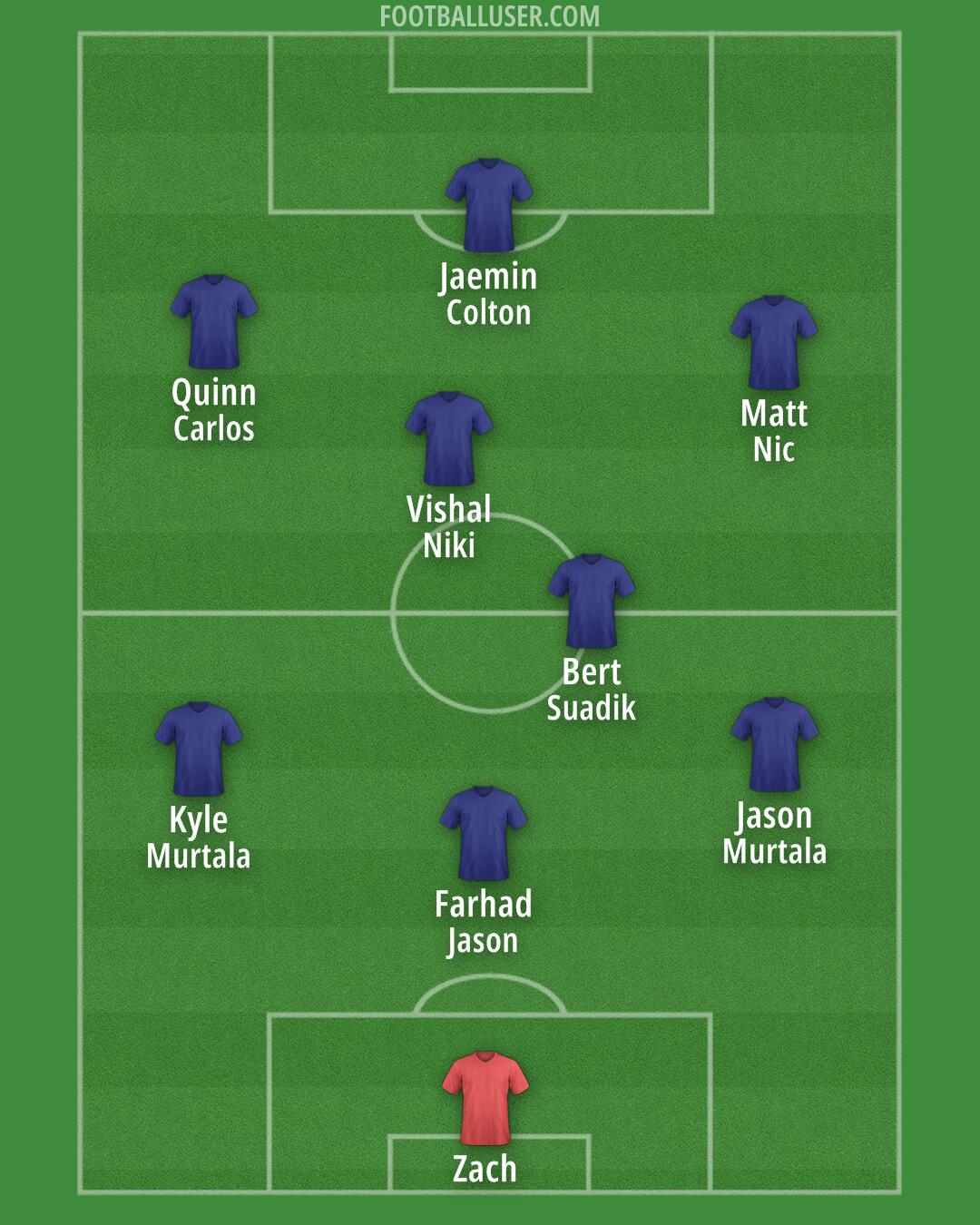 Custom Team Formation 2025