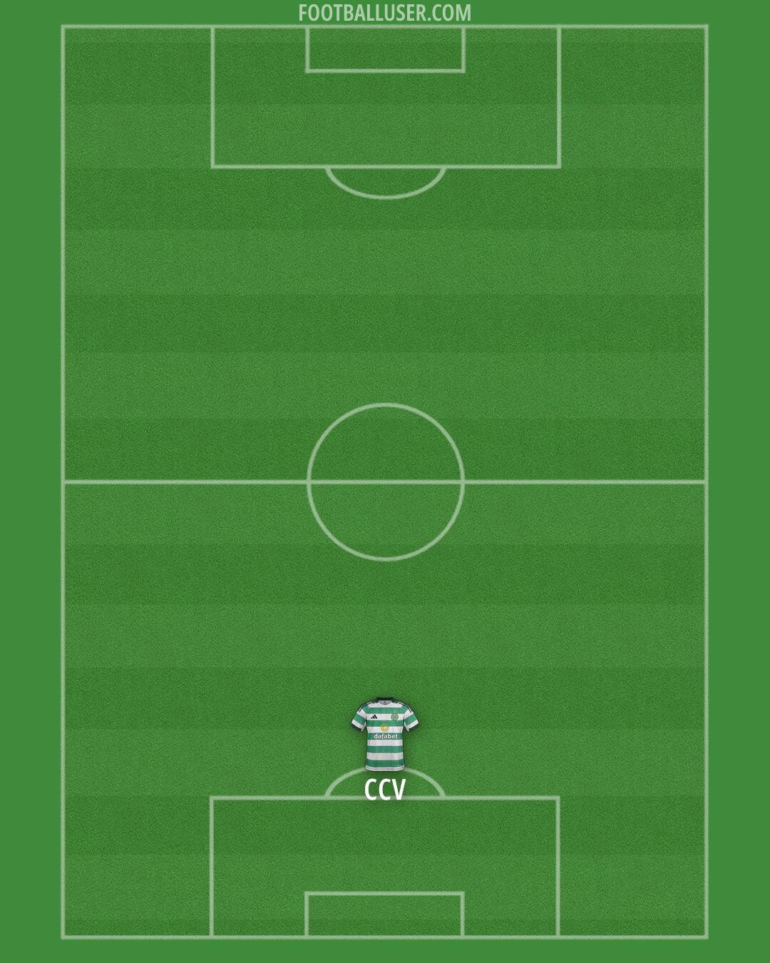 Celtic Formation 2025