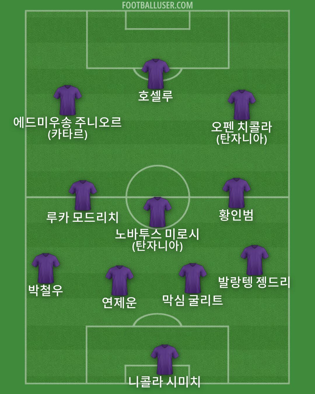 Custom Team Formation 2025