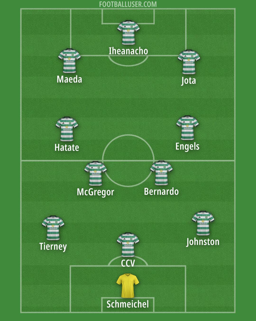 Celtic Formation 2025