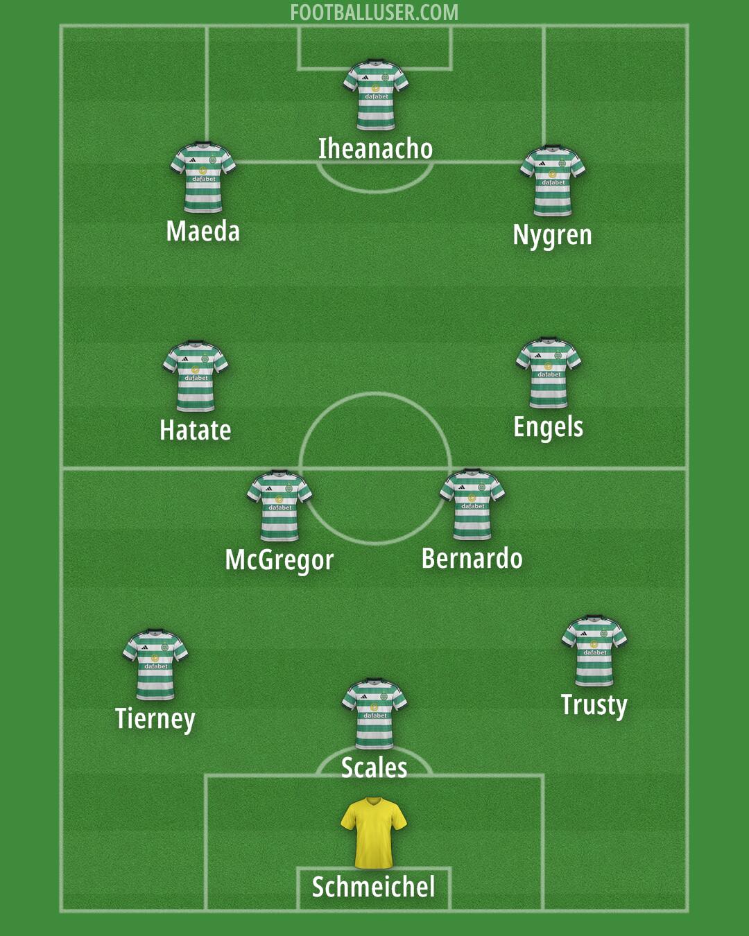 Celtic Formation 2025