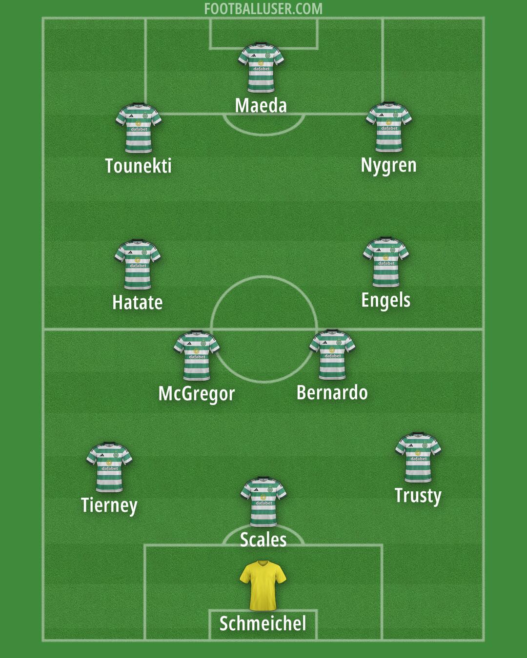 Celtic Formation 2025