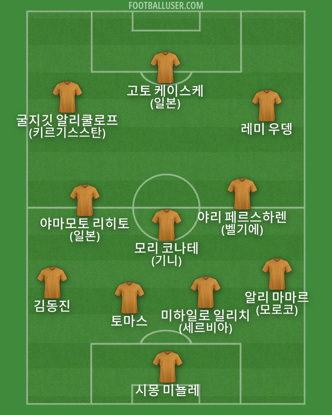 Custom Team Formation 2025