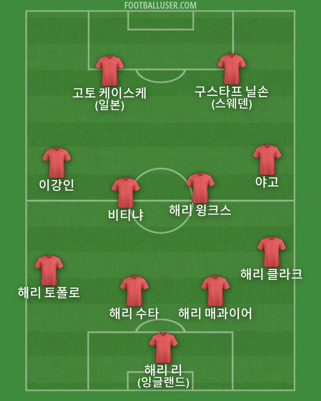 Custom Team Formation 2025