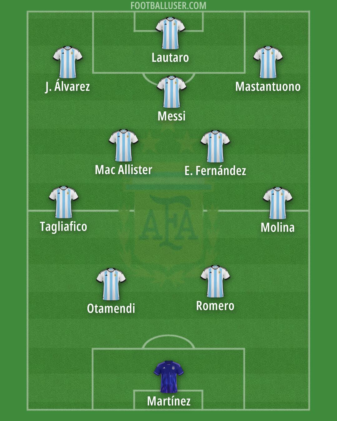 Argentina Formation 2025