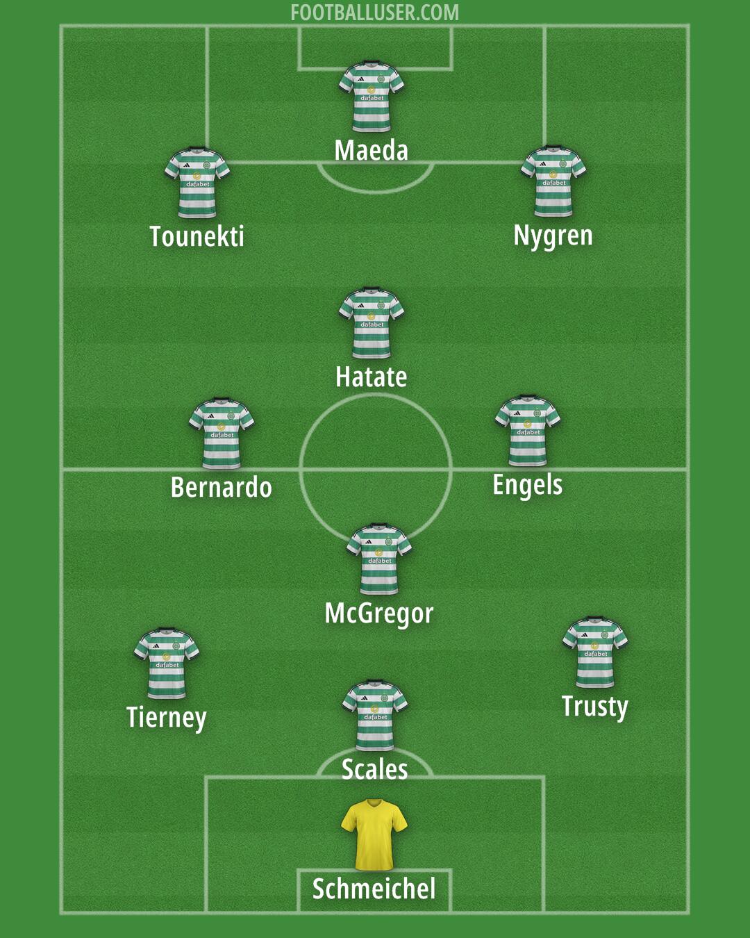Celtic Formation 2025