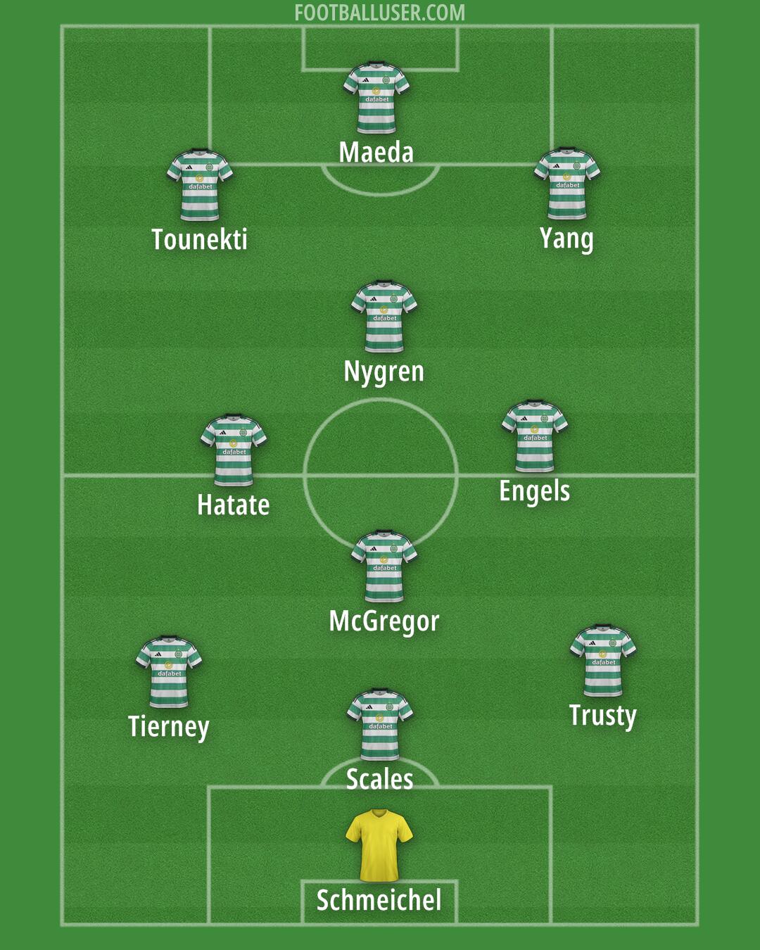 Celtic Formation 2025