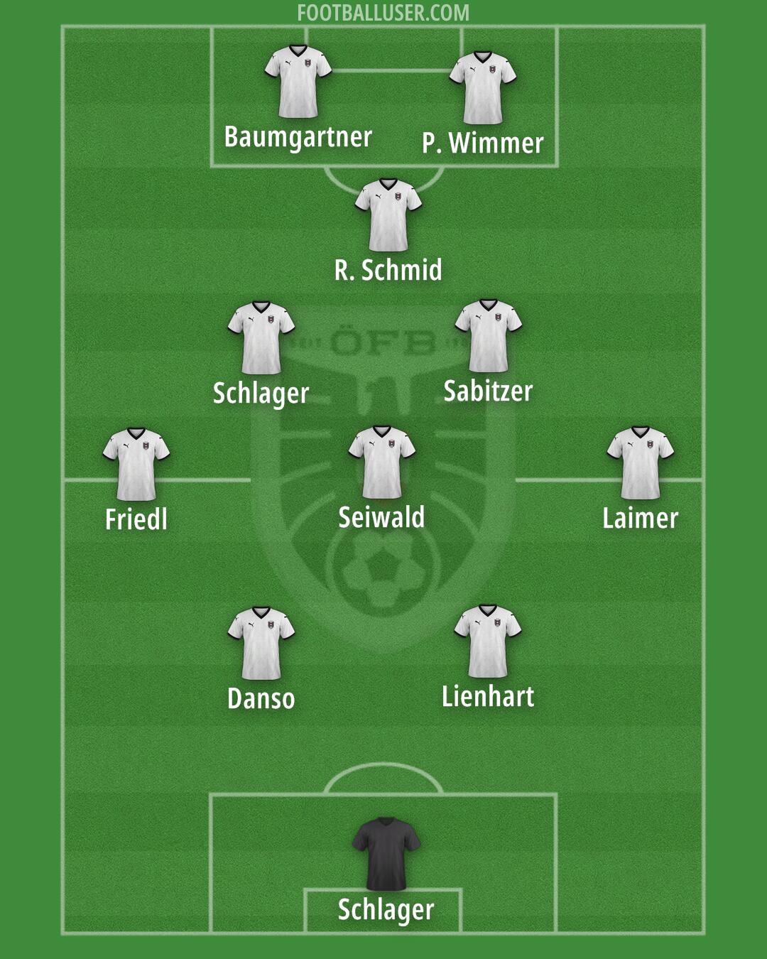 Austria Formation 2025