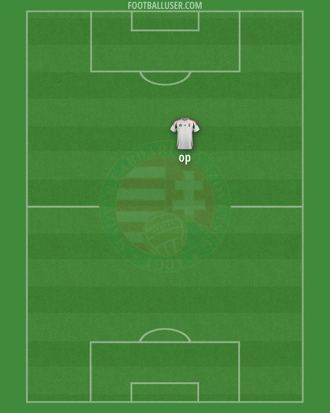 Hungary Formation 2025