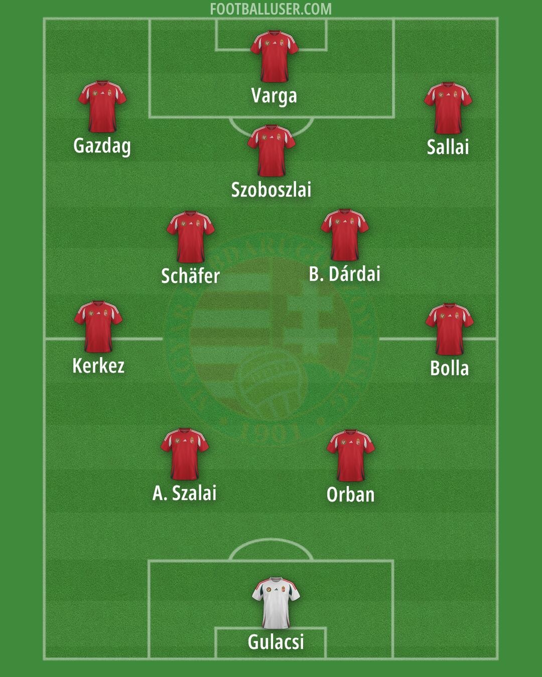 Hungary Formation 2025