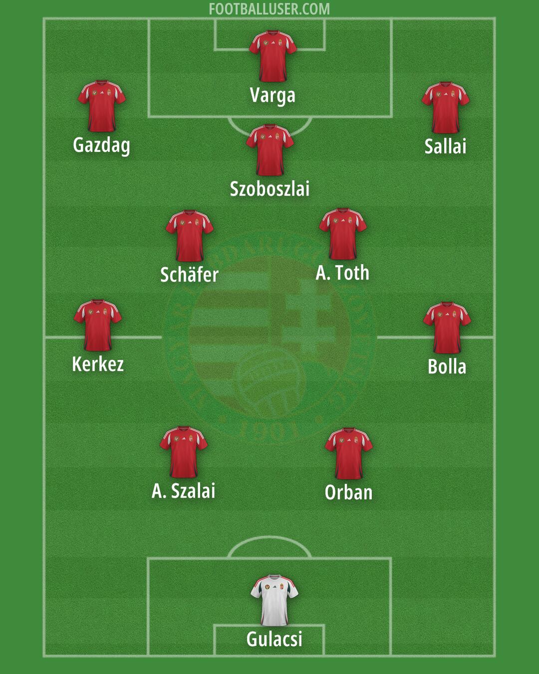 Hungary Formation 2025