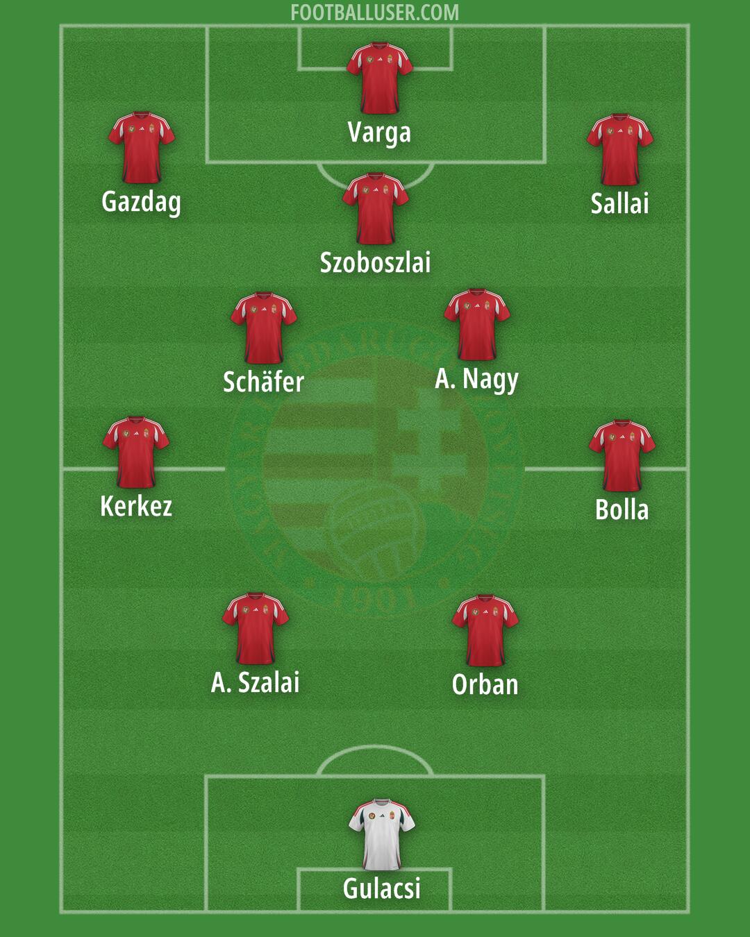 Hungary Formation 2025