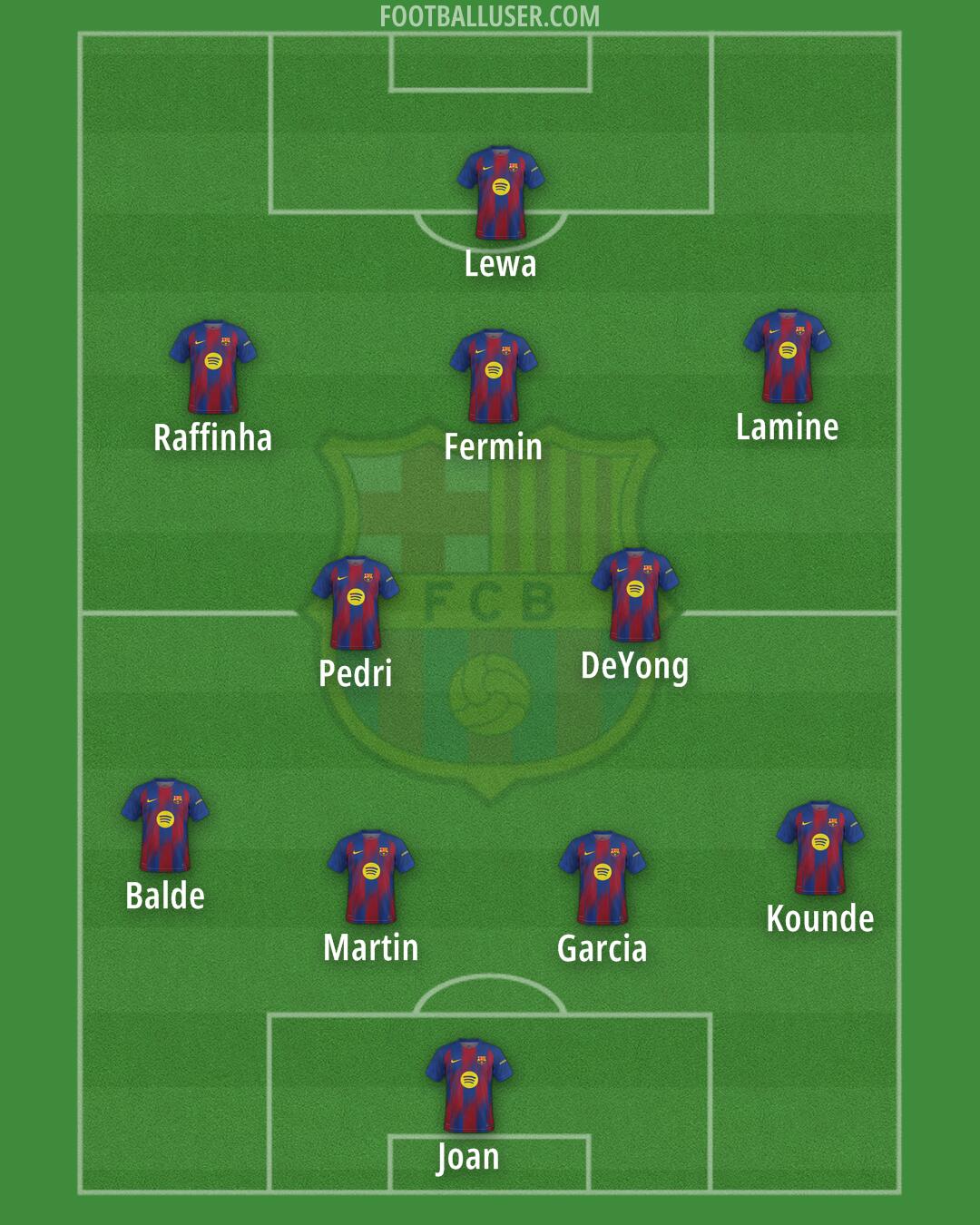 Barcelona Formation 2025