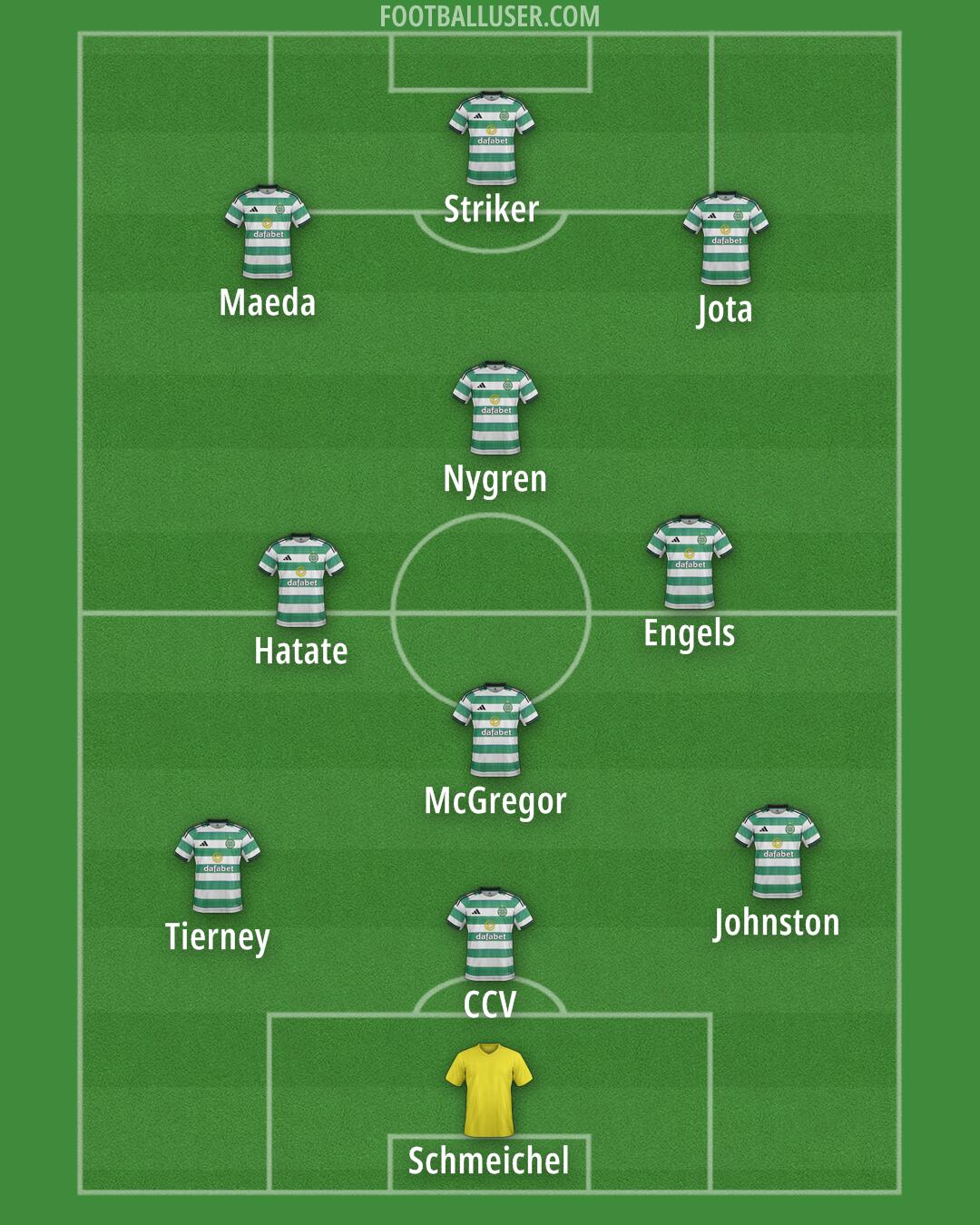 Celtic Formation 2025