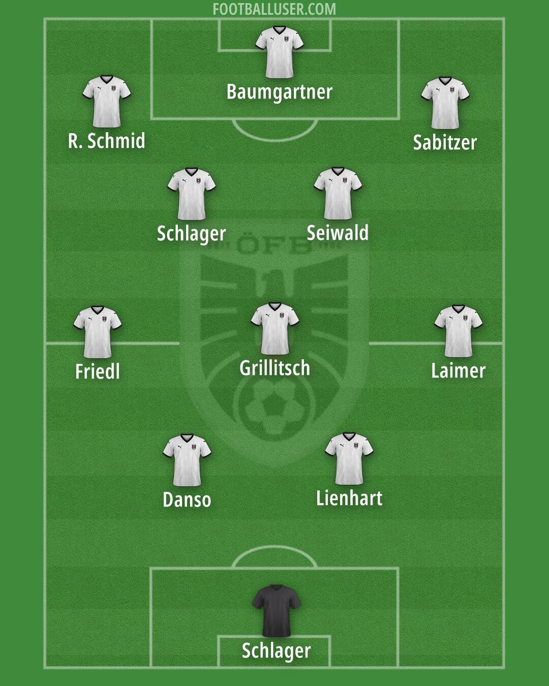 Austria Formation 2025