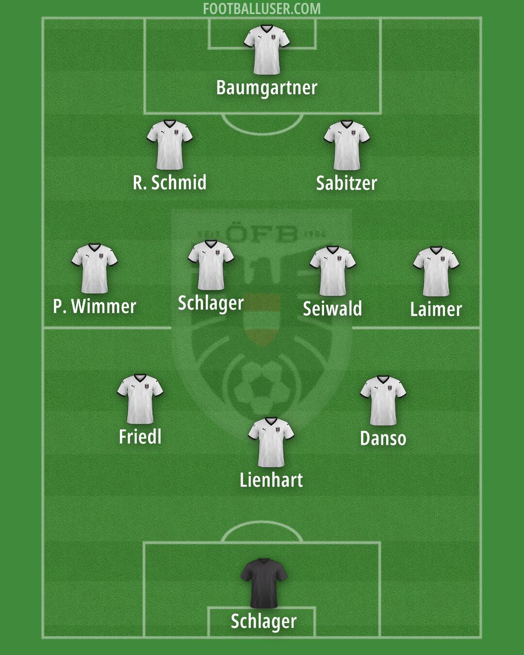 Austria Formation 2025