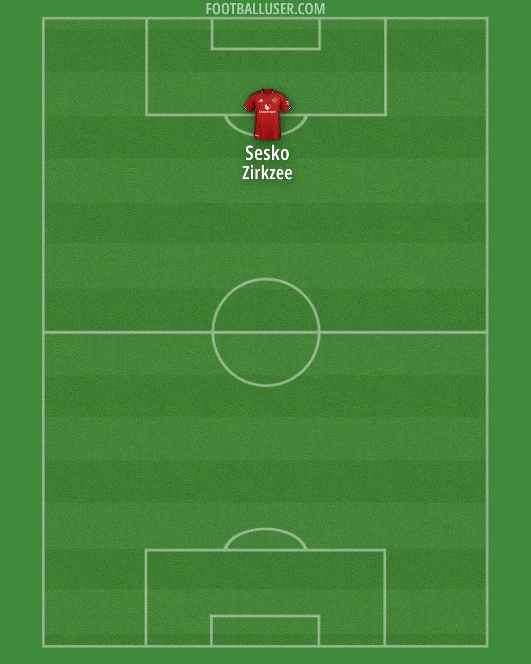 Man Utd Formation 2025