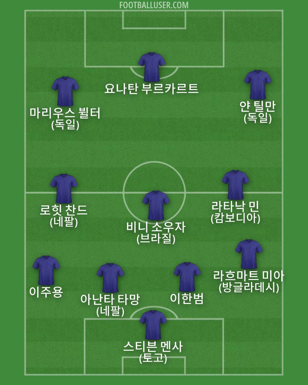 Custom Team Formation 2025